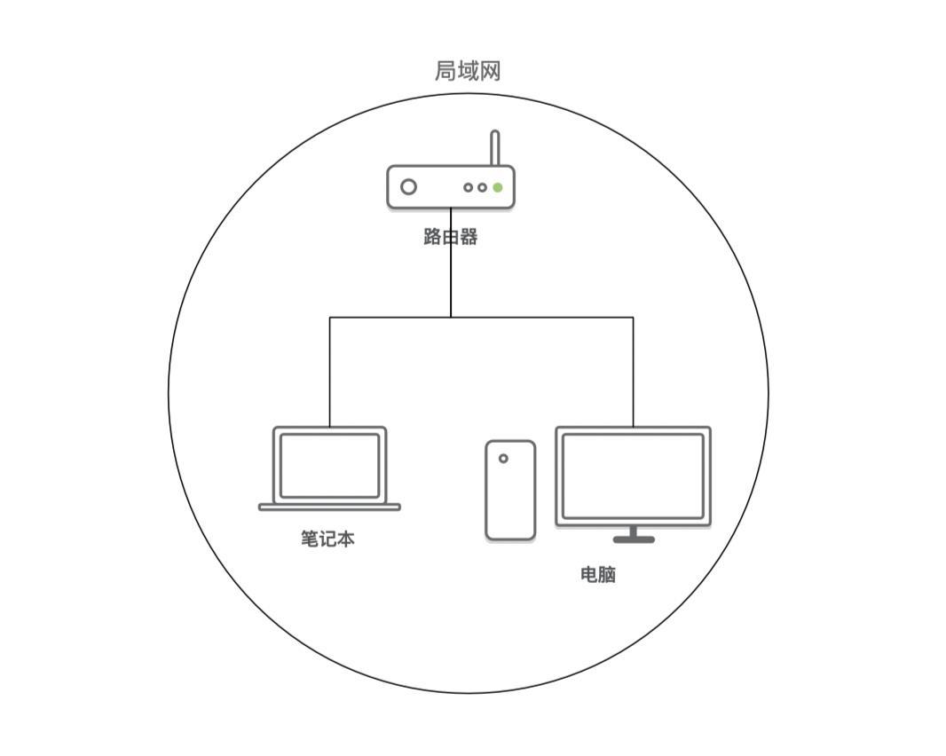 互聯(lián)網(wǎng)是什么意思(互聯(lián)網(wǎng)的網(wǎng)絡用語是什么梗)