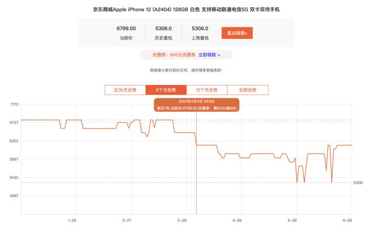 错过了 618，iPhone 12 下一次大降价是什么时候？