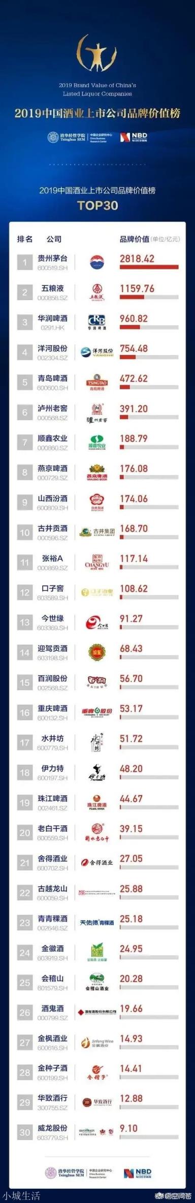 怎样才能买到一瓶品质好的白酒?
