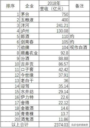怎样才能买到一瓶品质好的白酒?