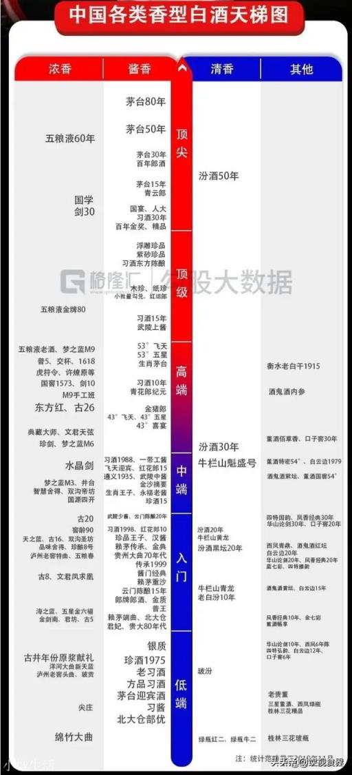 怎样才能买到一瓶品质好的白酒?