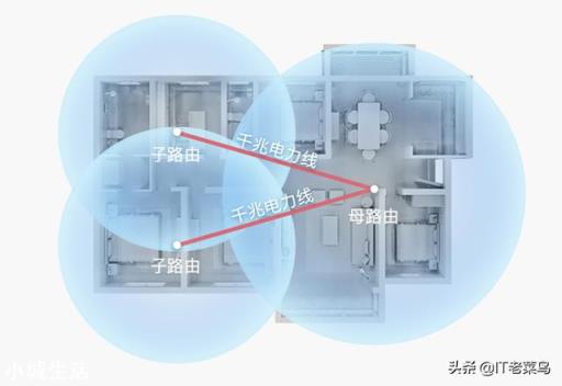 家里路由器在客厅，房间没信号怎么办？