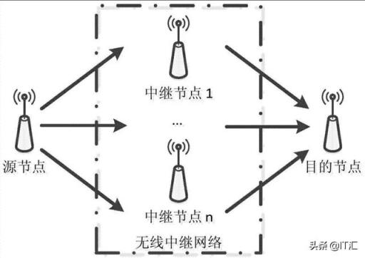 家里路由器在客厅，房间没信号怎么办？