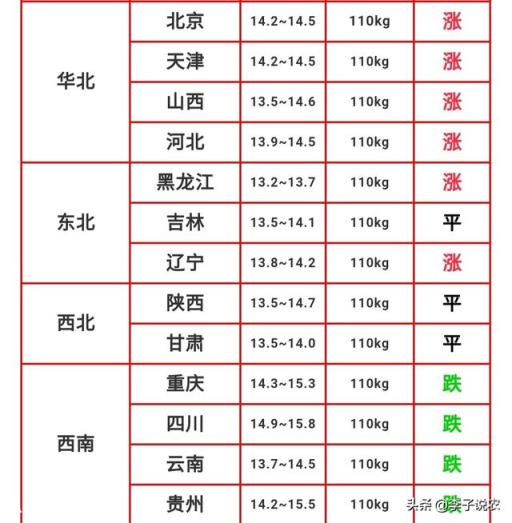 猪价“惊天暴降”，未来猪市还能“雄起”吗？