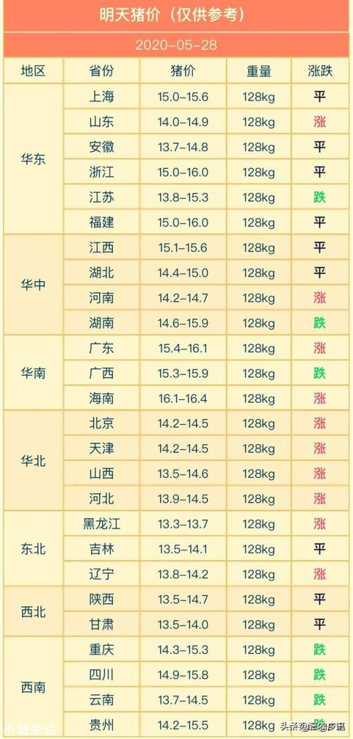 猪价“惊天暴降”，未来猪市还能“雄起”吗？