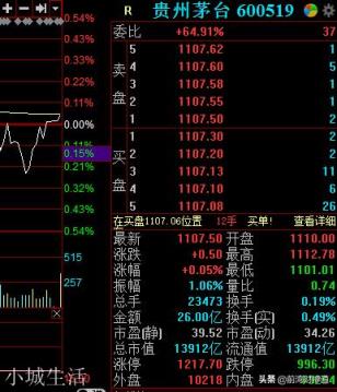 贵州白酒产值突破千亿元，大家怎么看？