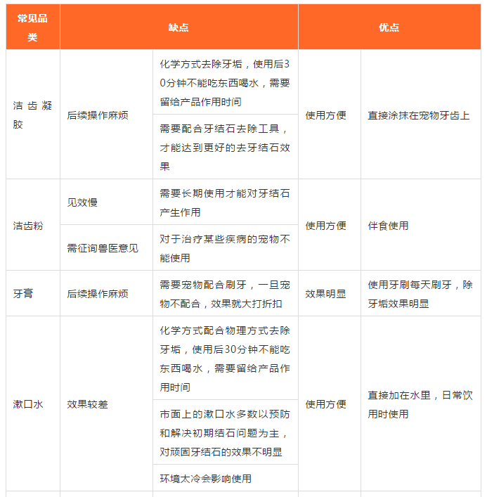 口腔疾病!80%以上的成犬都有这个问题