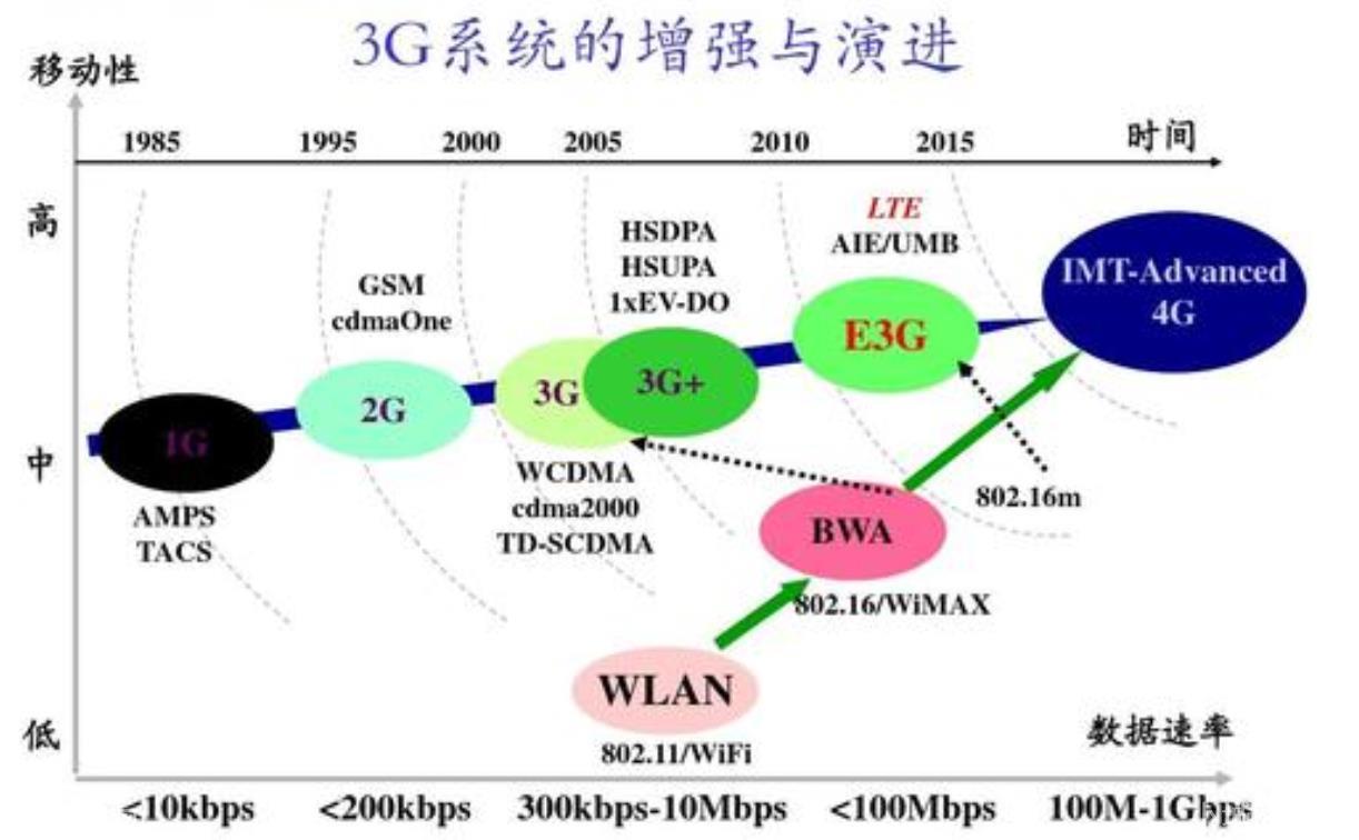 lte是什么意思(lte的网络用语是什么梗)