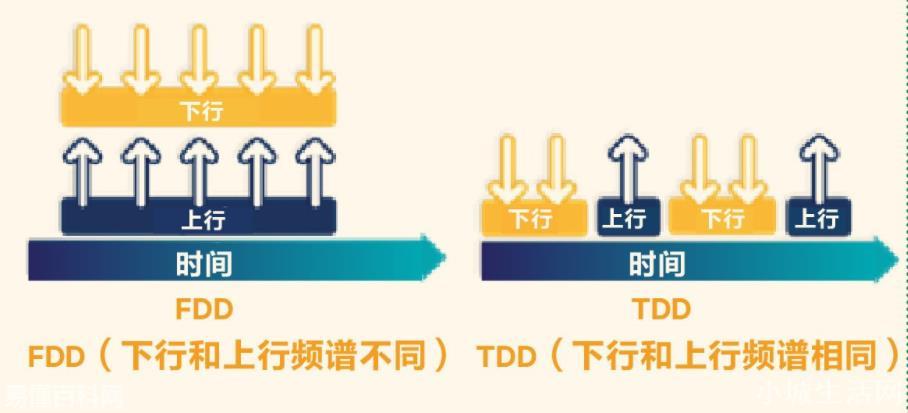 lte是什么意思(lte的网络用语是什么梗)
