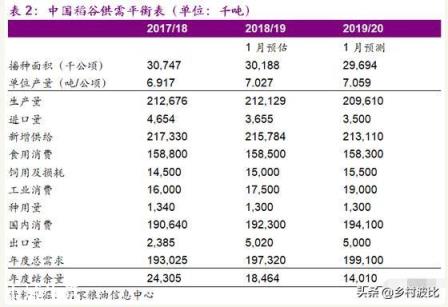 今年受疫情影響，我國會(huì)面臨糧食危機(jī)嘛？