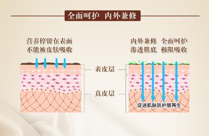 怎样才能去脸部红血丝，彻底去除脸上红血丝的方法