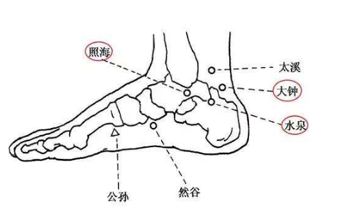 咽炎按哪個穴位