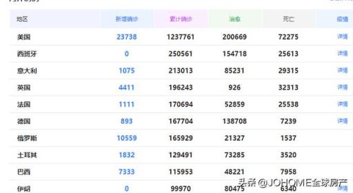 全球累计确诊病例逾365万，仅仅美国就超120万例，美国的疫情拐点在哪里？