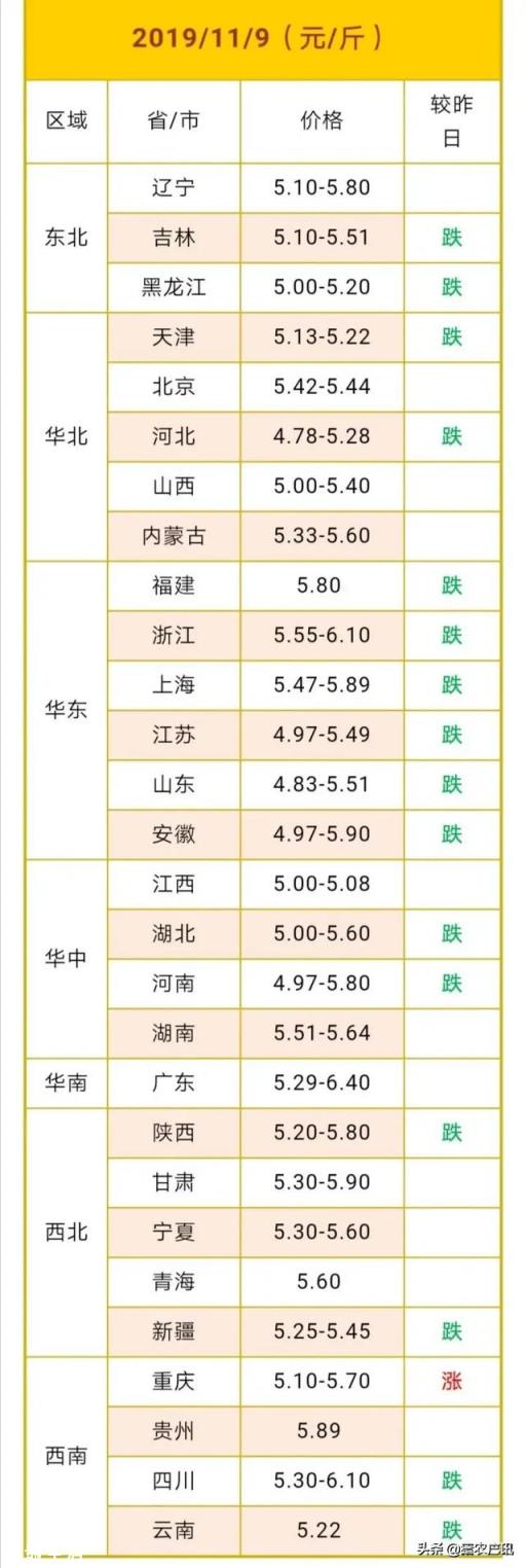 春节前是鸡蛋需求的旺季，鸡蛋价格还会继续上涨吗？