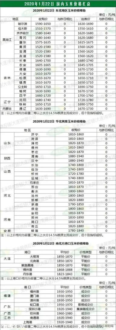 请您说一下啥时候能涨价玉米？