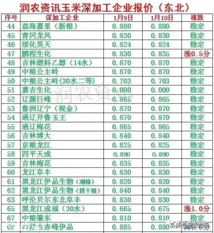 卖粮高峰，玉米却逆势上涨是咋回事？有持续性吗？何时卖卖粮好？