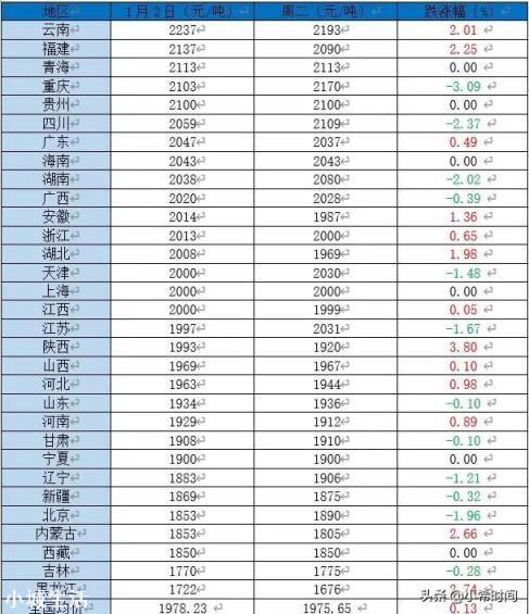 请问大家,春节后苞米能卖到1块一斤吗?为什么?