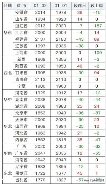 请问大家,春节后苞米能卖到1块一斤吗?为什么?