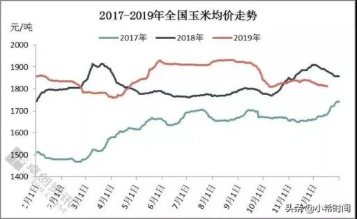 请问大家,春节后苞米能卖到1块一斤吗?为什么?