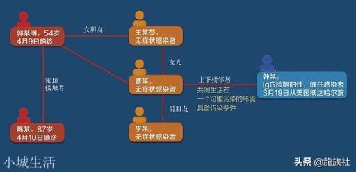 哈爾濱這例美國回來的韓某，1傳17甚至更多是否可以集體起訴他？有何依據？