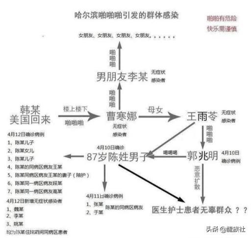 哈爾濱這例美國回來的韓某，1傳17甚至更多是否可以集體起訴他？有何依據？