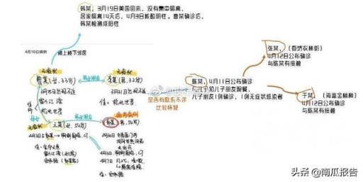 哈爾濱這例美國回來的韓某，1傳17甚至更多是否可以集體起訴他？有何依據？