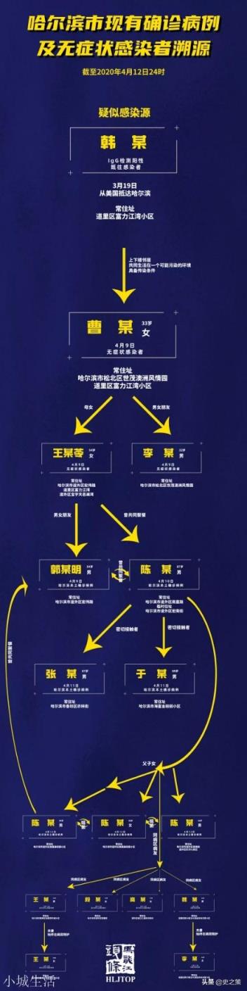 哈爾濱這例美國回來的韓某，1傳17甚至更多是否可以集體起訴他？有何依據？