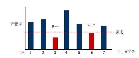 瓶颈是什么意思(瓶颈的网络用语是什么梗)