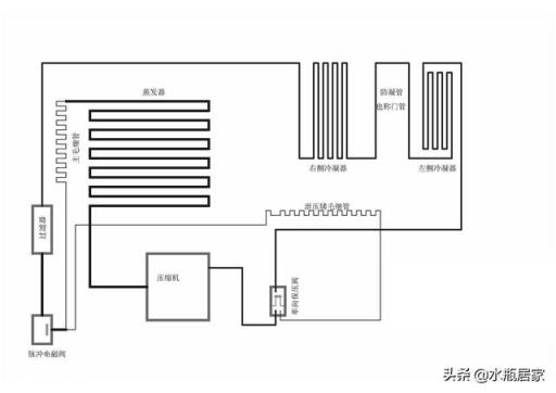 冰箱后边总是结冰，滴水。怎么回事？