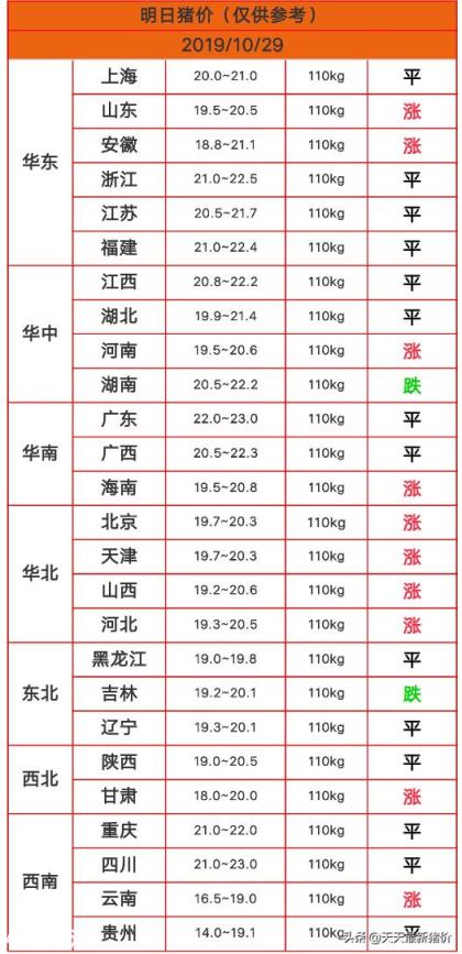 现在养猪晚不晚？