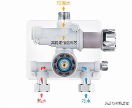 燃氣熱水器恒溫為什么不恒溫了？