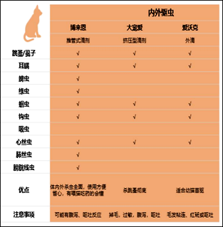 寵物驅蟲藥選哪種比較好?博來恩、大寵愛和愛沃克哪款驅蟲藥更好用?