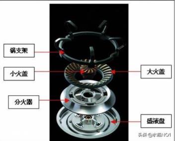 谁知道燃气灶下面的这两个小洞有什么用？
