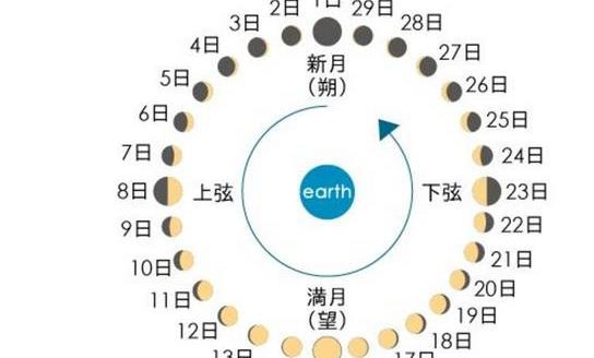 《颛顼历》创制于周代末期 世界最早的完整历法