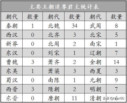 汉宣帝刘病已继位之后，为何称自己的爷爷刘据为戾太子？是怨恨吗？为何不追为帝呢？