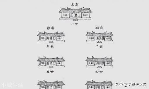 清朝陵墓为什么分东陵和西陵?