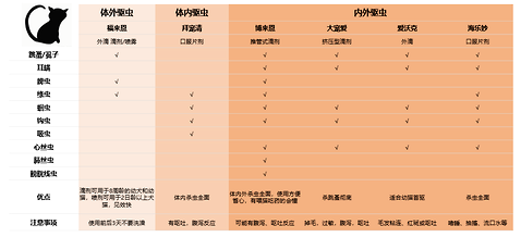 为什么要定期为猫咪驱虫?猫咪驱虫的重要性!