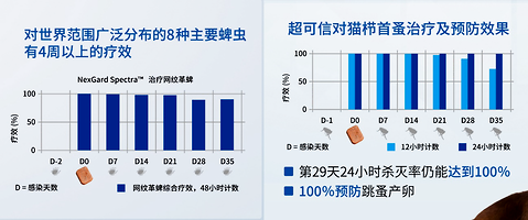 超可信驅(qū)蟲藥好嗎？為何很多鏟屎官都用它？