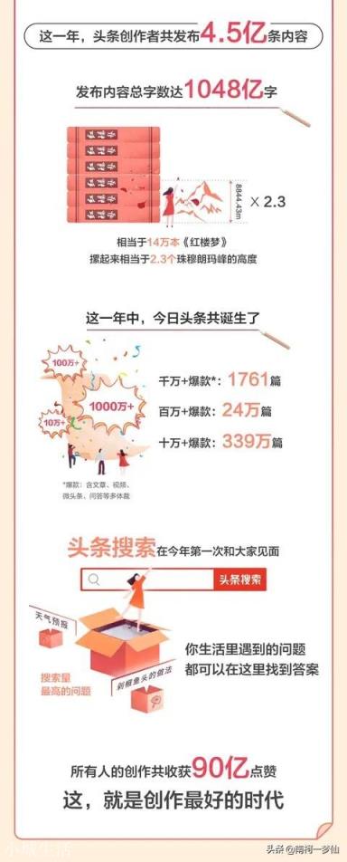 头条有多少赚钱的玩家？