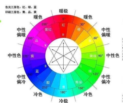 白墙浅色地砖显得屋里比较冷,铺地毯又怕积灰,请大家给个建议?