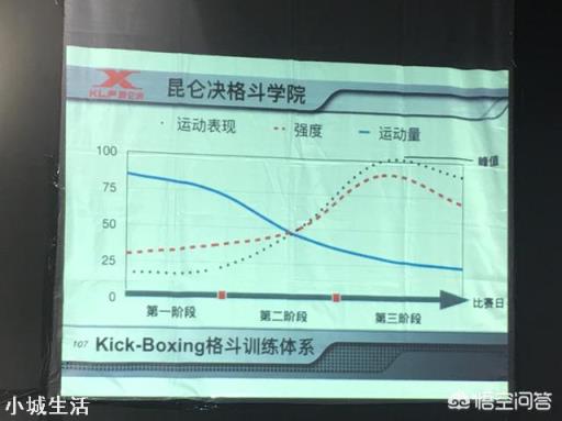 初学者学习拳击需要注意些什么？