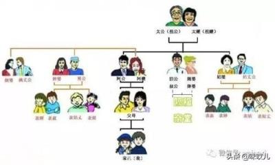 长子长孙如何定义？长孙是长子生的吗？