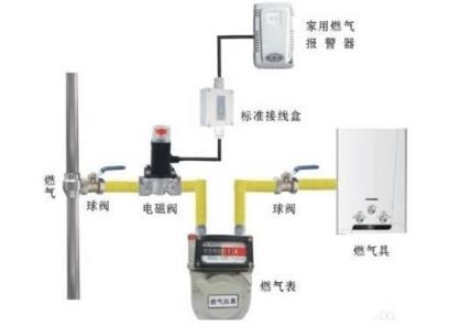 使用天然气的时候，有哪些安全知识是必须掌握的？