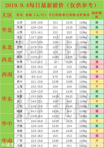 9月4日猪价：东北全线下跌，算是新一轮下跌的信号吗？