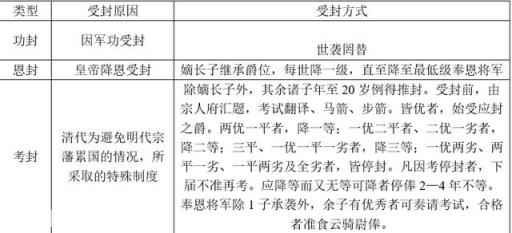 清朝的铁帽子王有多铁呢？