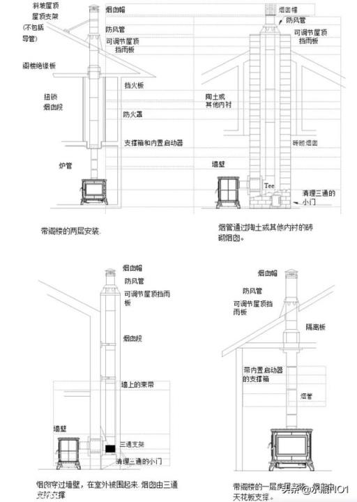 真火壁炉烟囱可以走厨房烟道吗?