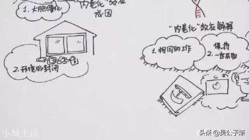 内卷化是什么意思？会对我们的工作生活有什么影响？