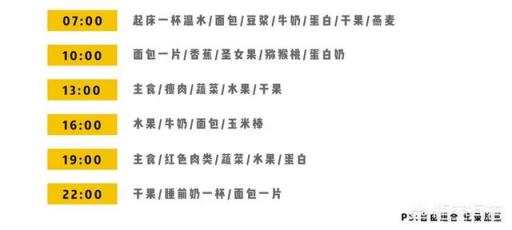 健身初期需要去吃一些健身补剂吗？为什么？