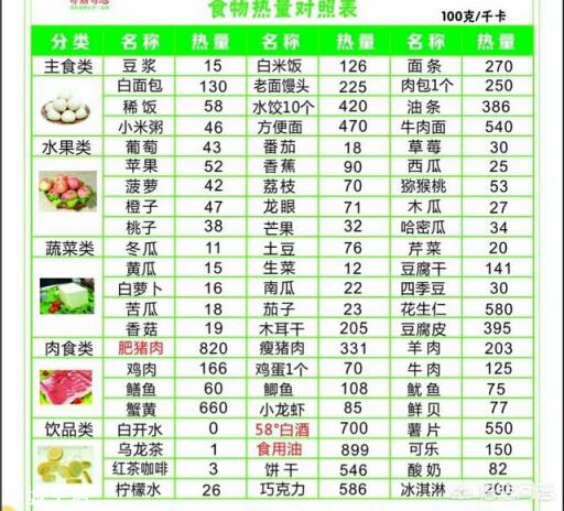 如果每天都只喝粥，能减肥吗？