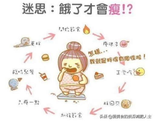 为什么很多女生通过节食减肥，吃得少甚至不吃，反而越来越胖呢？
